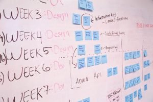 Making a timeline